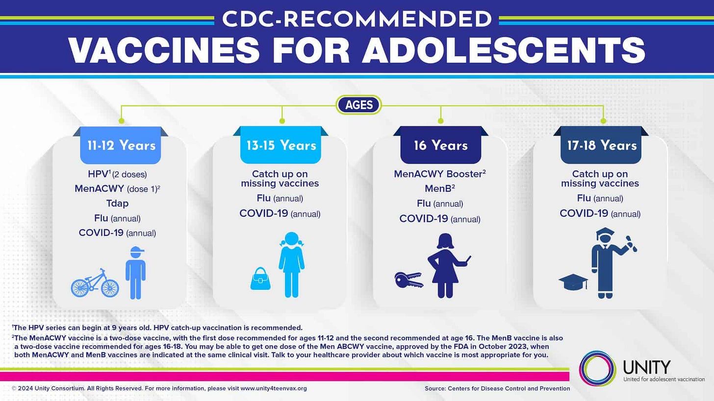 Know Your Vax – Recommended Vaccines for Adolescents
