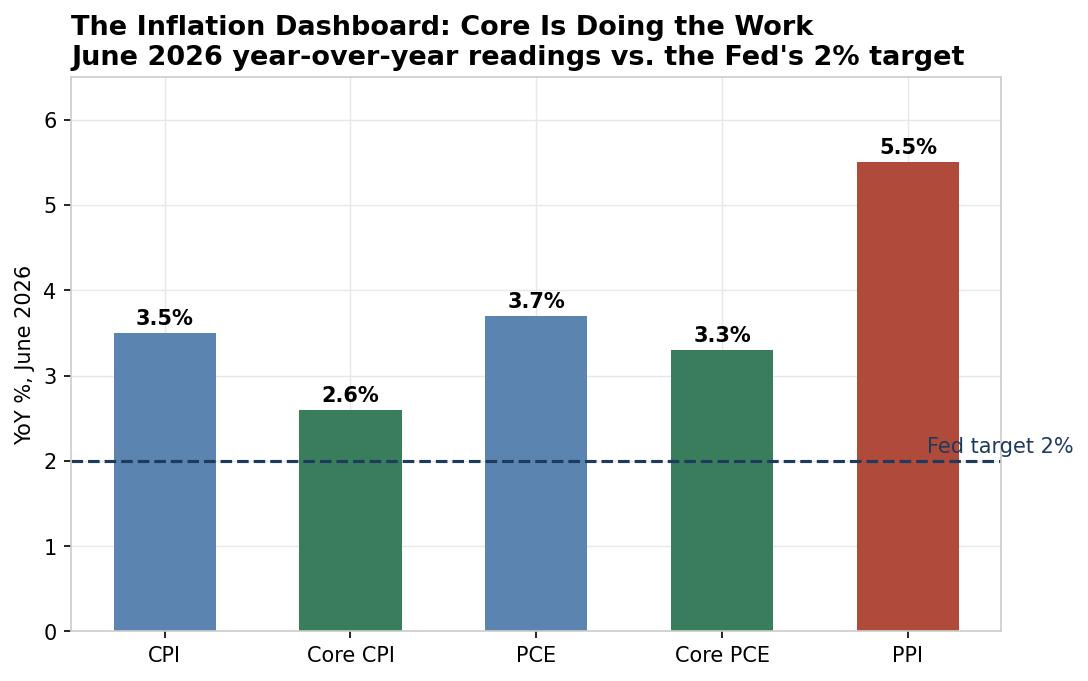 chart_04_inflation_dashboard