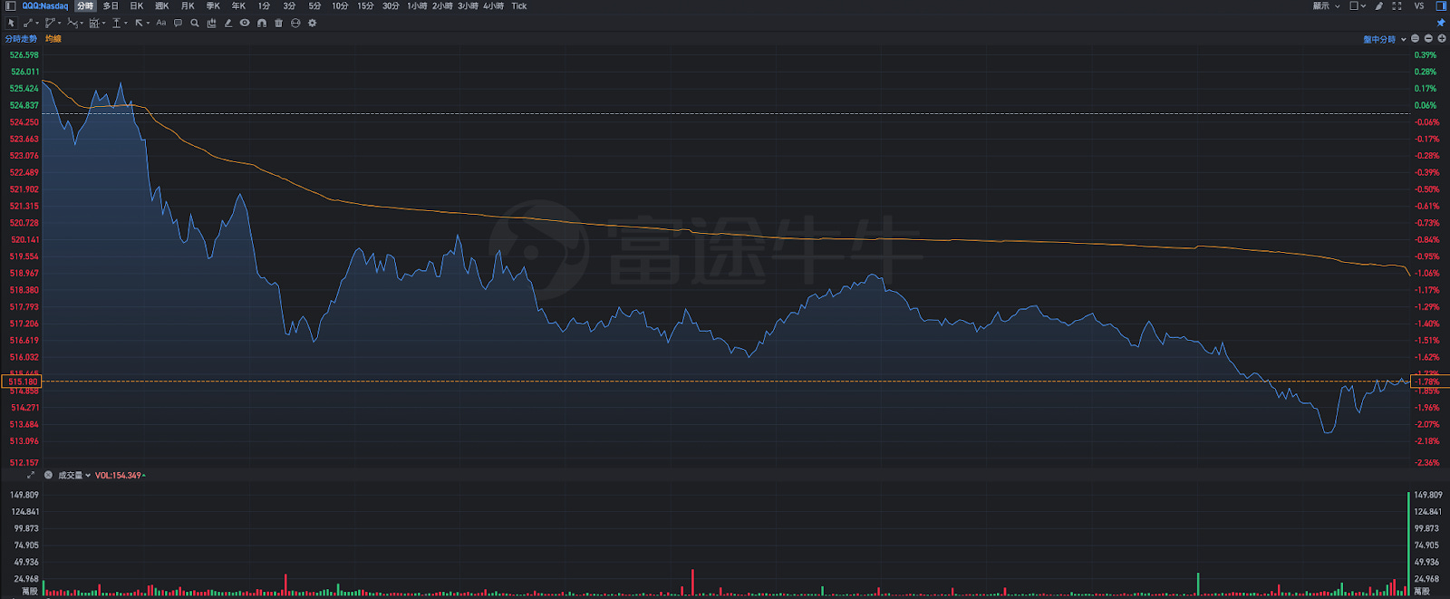 事件交易的策略分析：用TSLA來對比NVDA事件後的可能性走勢？ - MimiVsJames美股即時策略分享