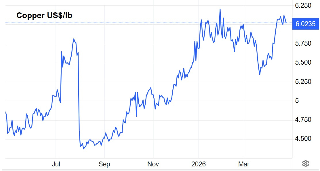 rubino.substack.com - John Rubino - Mining is Hard: Weak Guidance Trumps Great Earnings