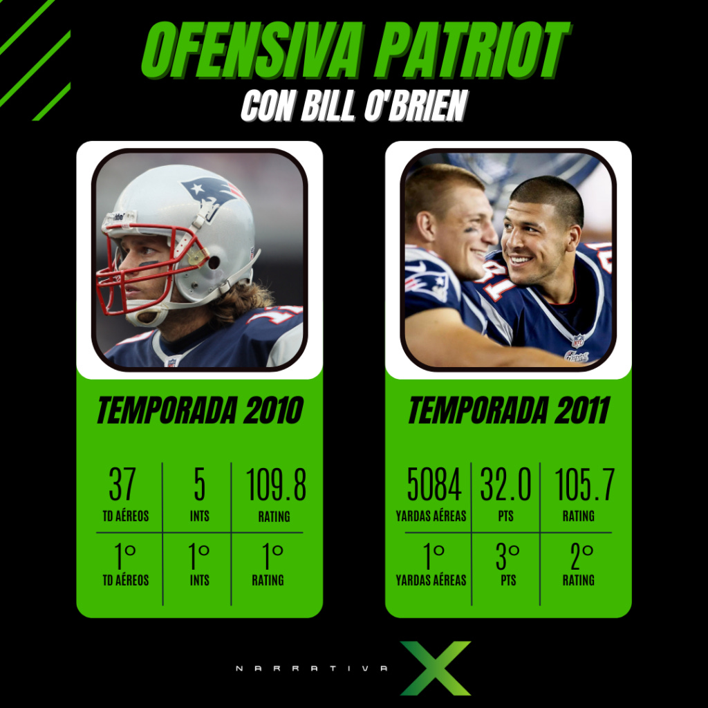 Ofensiva Patriot Bill Obrien 2010 y 2011