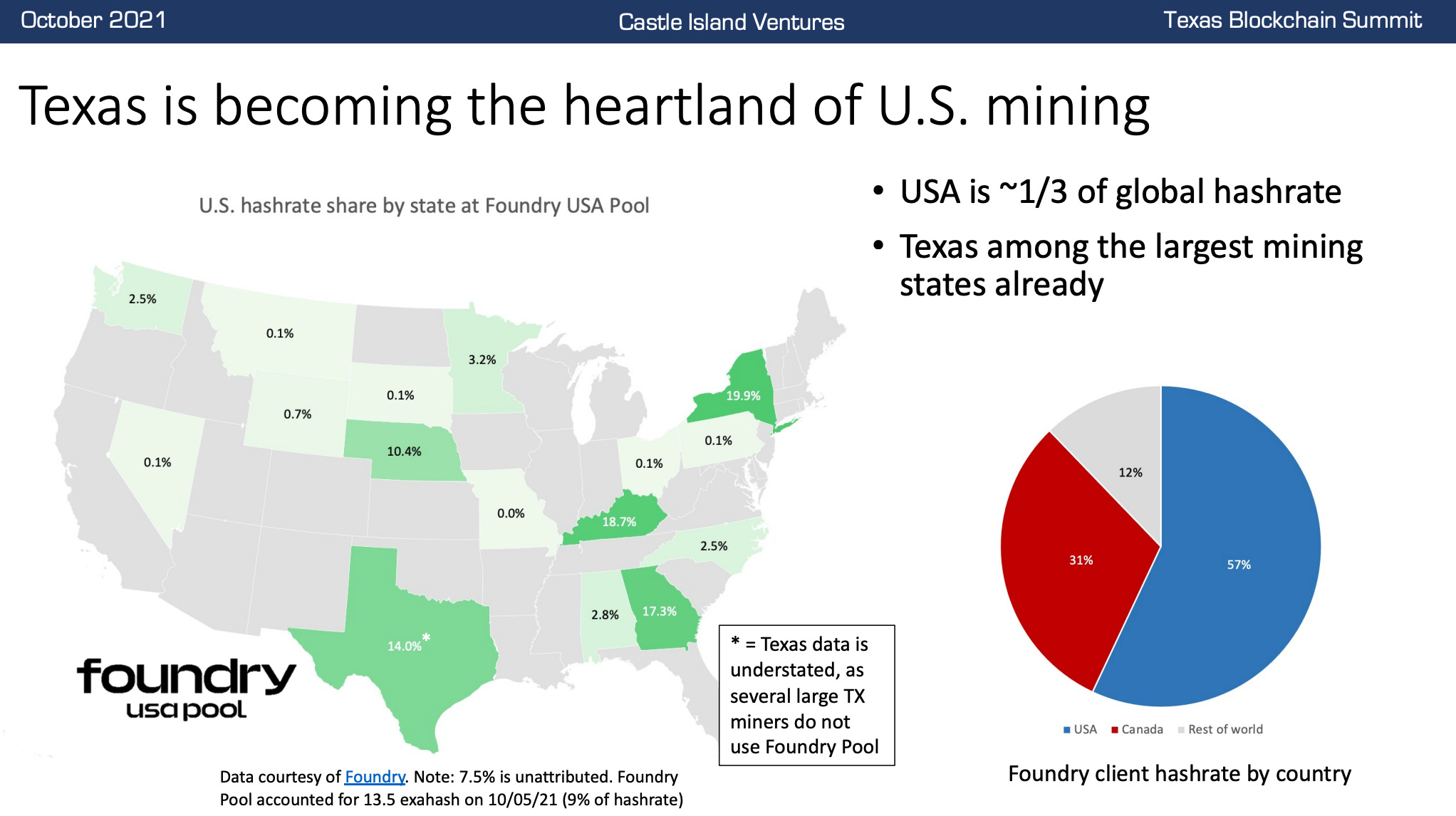 Bitcoin Mining Is A Narrative Violation