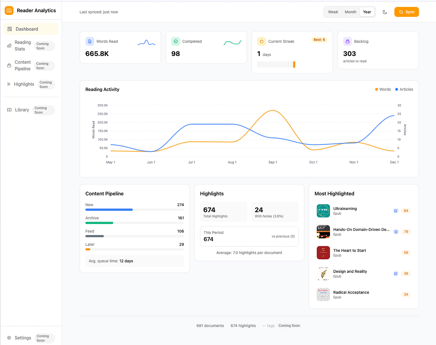 r/readwise - Finally built the Readwise Reader analytics dashboard I've always wanted - anyone else need this?
