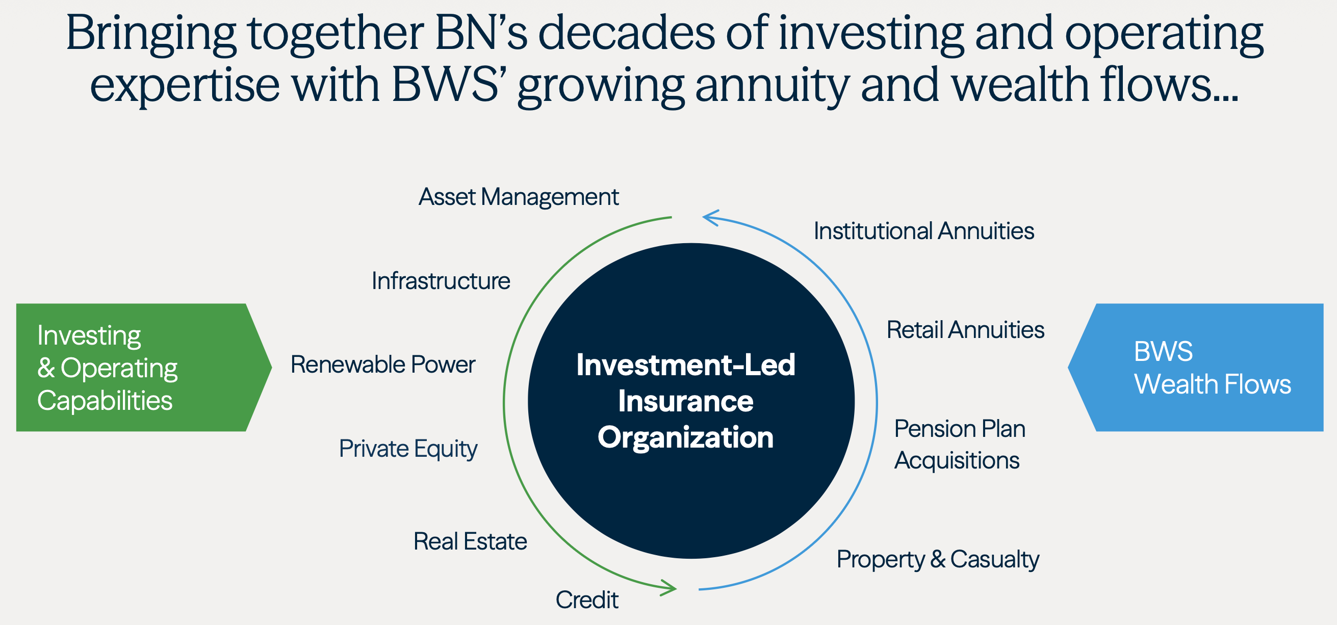 ビジネス・経済 Quantitative Asset Management Brookfield's Investor Day 2025: A Blueprint for Compounding