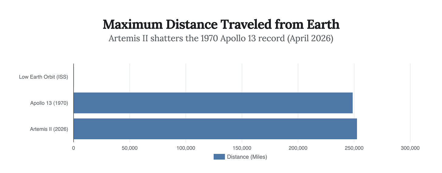 Generated Chart Generated Chart