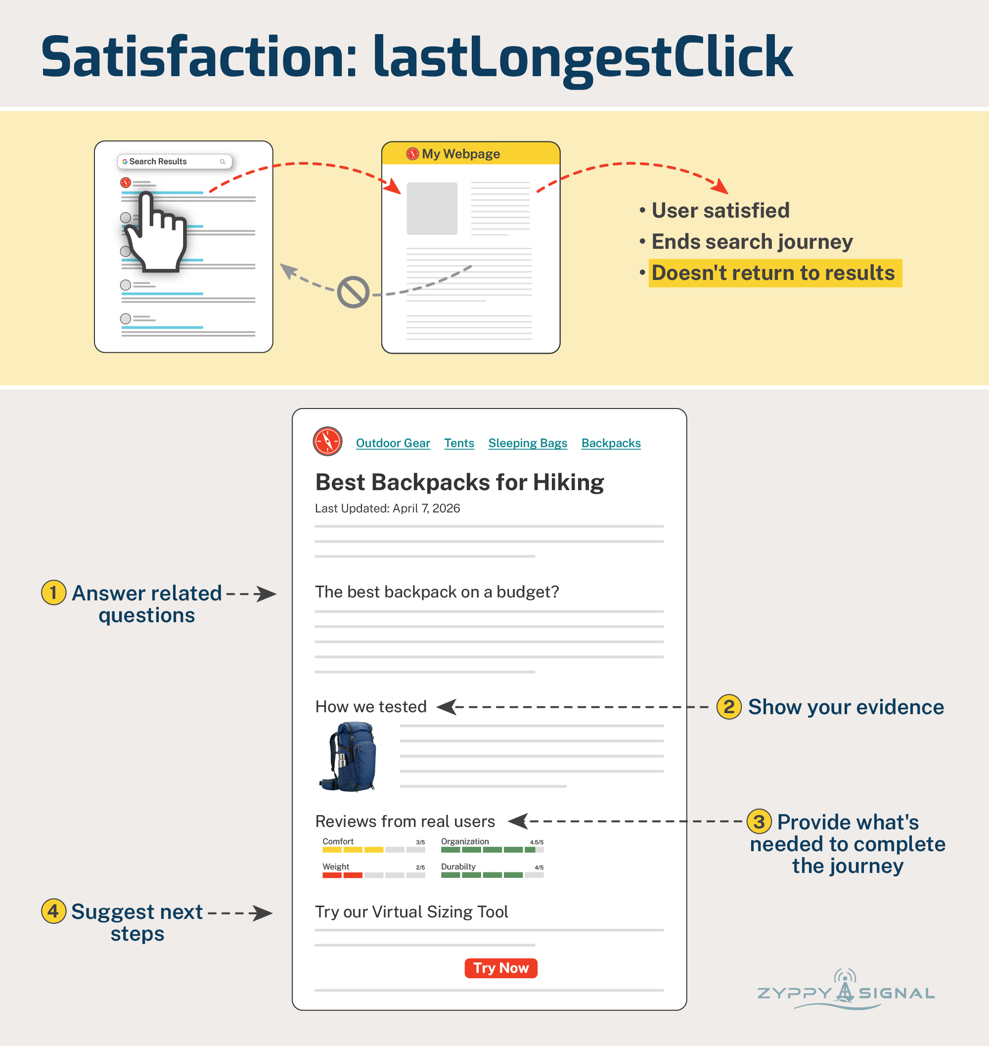 Prove satisfaction to Google by earning lastlongestclicks Prove satisfaction to Google by earning lastlongestclicks