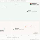 West Bengal's Economy: Large by Size, Thin by Structure