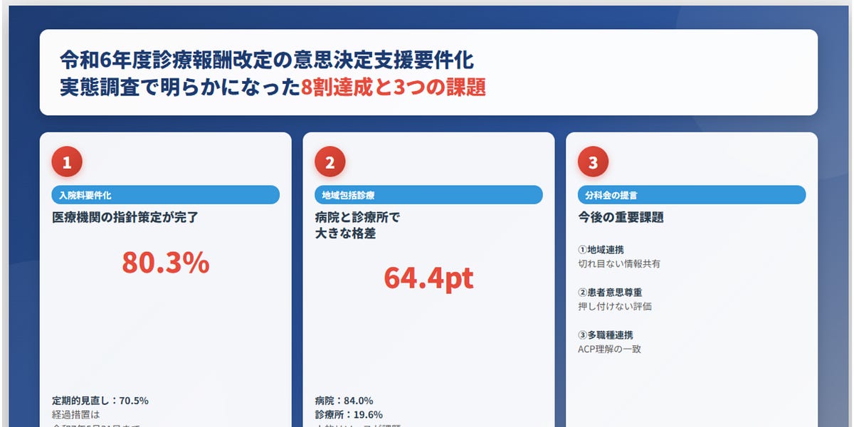 意思決定支援の診療報酬要件化後の実態調査：医療機関の指針策定は8割