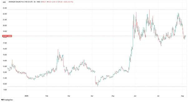 A graph of stock prices
AI-generated content may be incorrect. A graph of stock prices
AI-generated content may be incorrect.