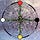 Four Corners Astrology