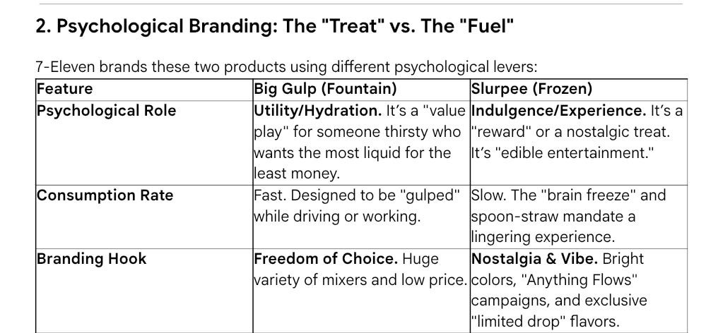 Value-Based Pricing versus Cost-Plus Pricing