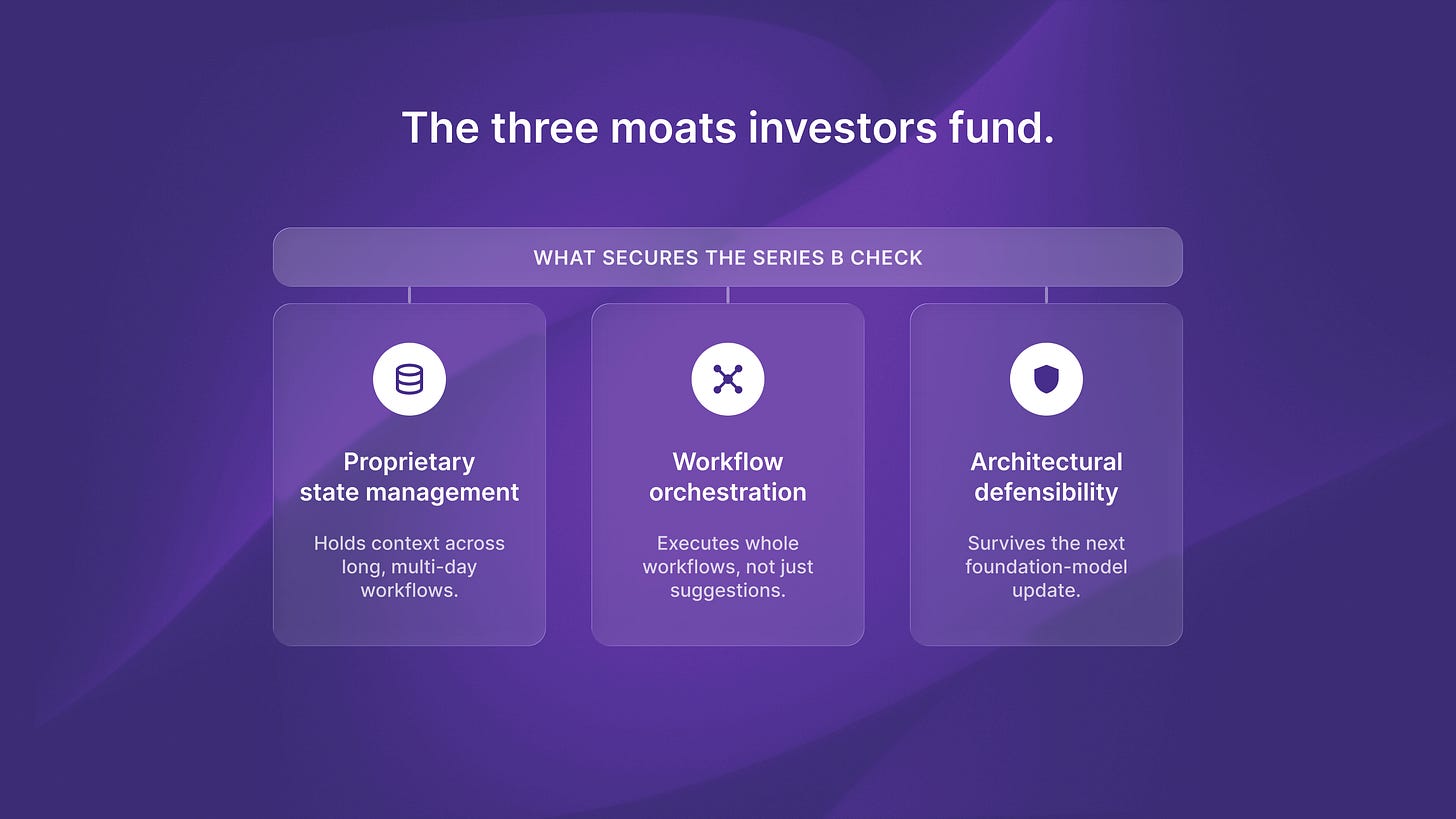 Three moats that secure a Series B check: state management, workflow orchestration, architectural defensibility.