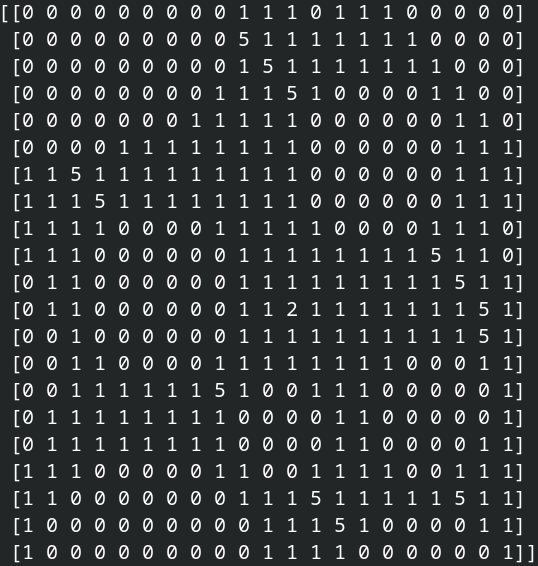 Integer Data Coding Integer programming easily encloses horse