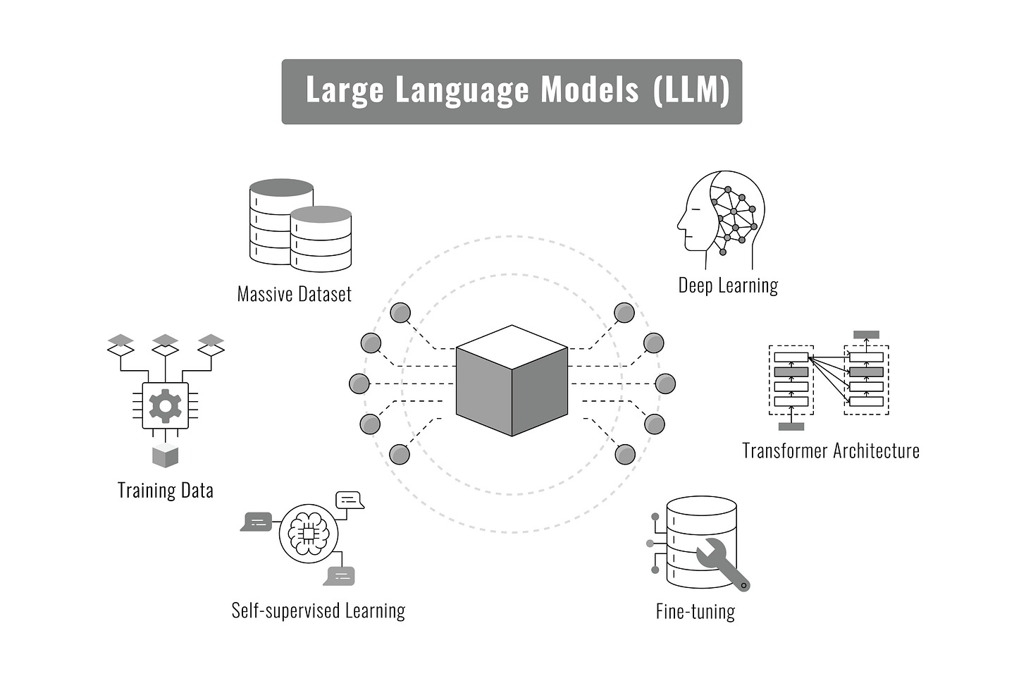 a federated learning architecture, généré par IA