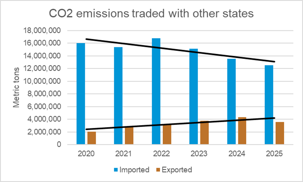 A graph of the number of emissions

AI-generated content may be incorrect.