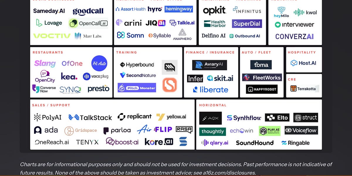 VCs Bet on Translation & Voice Startups...OpenAI Closes Largest VC Round Ever...Q3 Deal Count Declin... — Newcomer.co