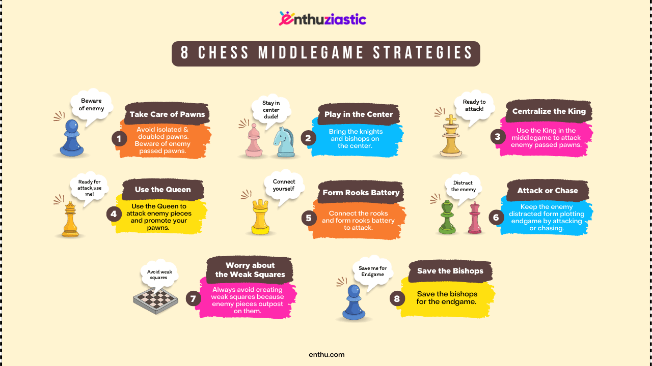 8 Chess Middlegame Strategies and Tips for Beginners - EnthuZiastic