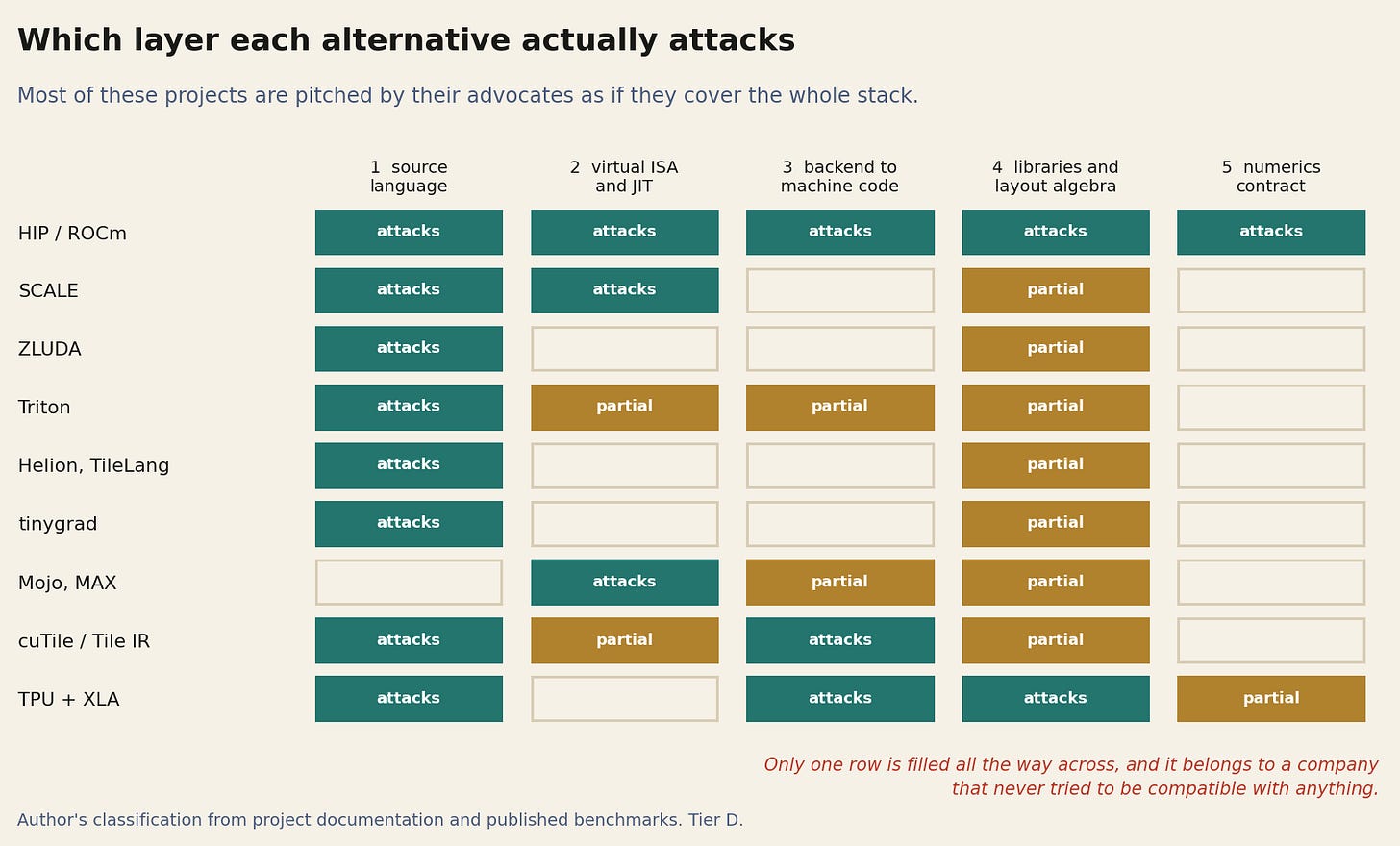 Figure 7. Where each project actually pushes, and where it stops. Most of them are pitched Figure 7. Where each project actually pushes, and where it stops. Most of them are pitched