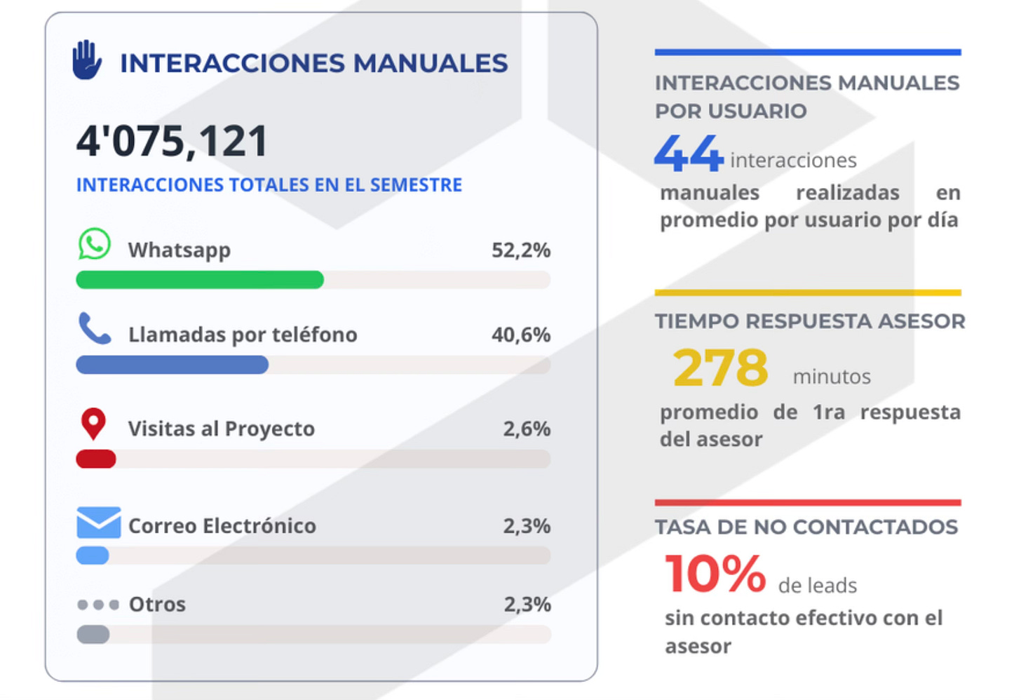 KPIs gestión comercial, fuente: CRM Sperant
