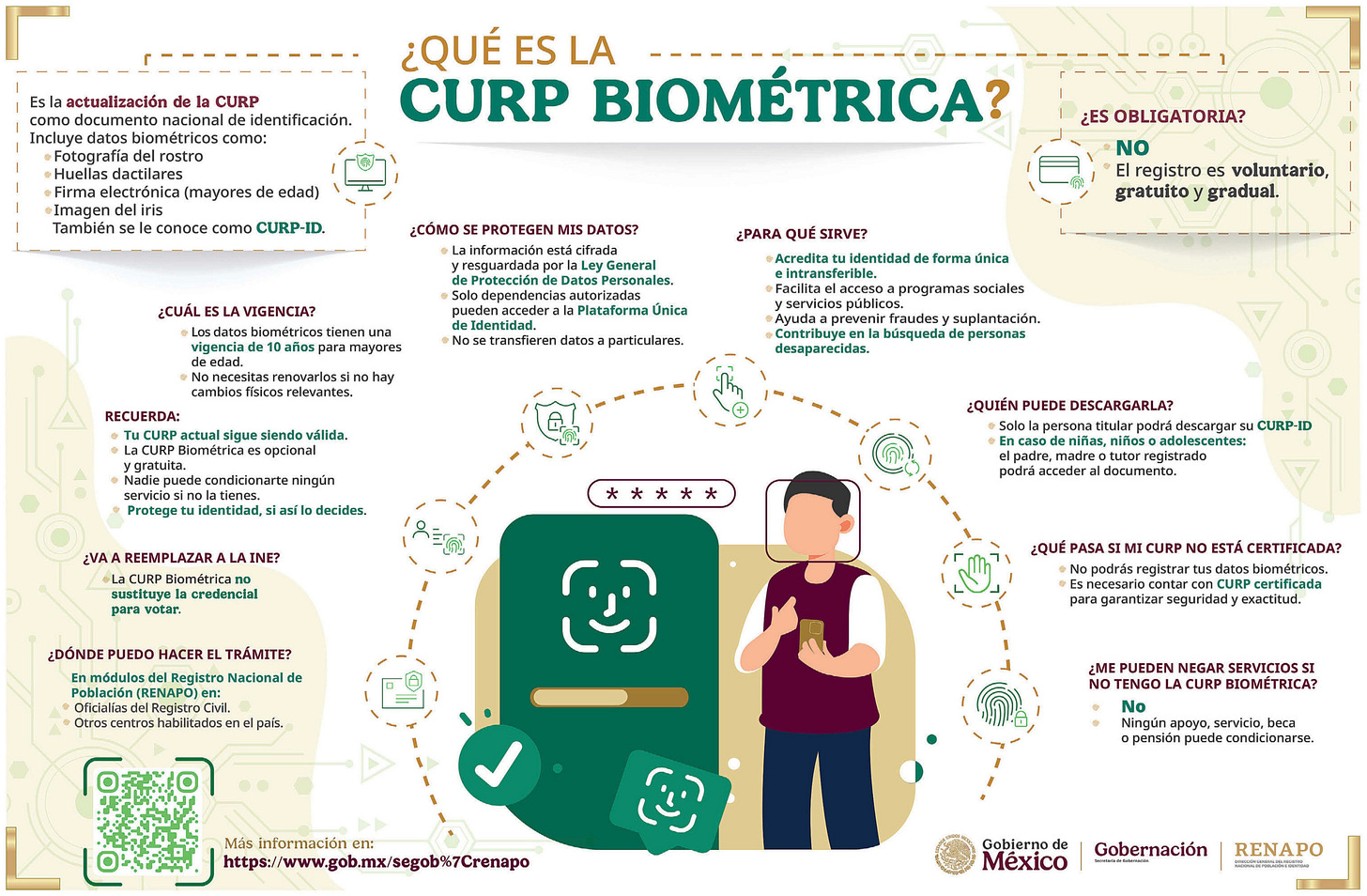 Información oficial sobre la CURP biométrica, o CURP-ID, difundida por el Registro Nacional de Población (Renapo). Da clic aquí para ver más grande https://economicon.mx/ec0n0/wp-content/uploads/2025/09/curp-biometricia-oficial.jpg