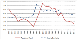 grafico cetrangolo grafico cetrangolo
