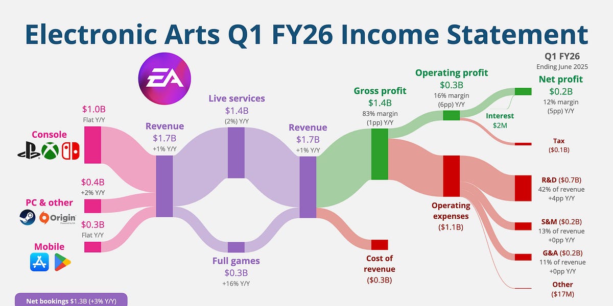 Boolean Does an EA guarantee profits?
