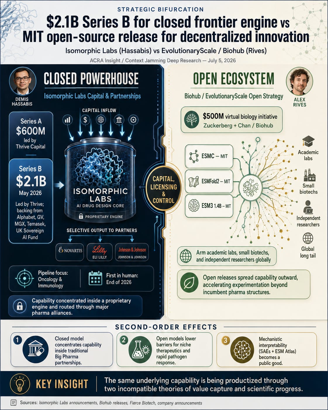 Two divergent hypotheses now define the future of rational drug design.