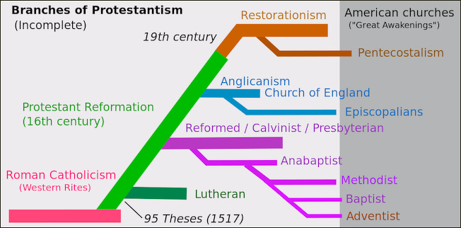 Papists Example Checkmate Papists! You Can’t Criticize Protestantism Because We Don’t ...