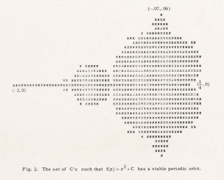 The Mandelbrot Set – Fractals – Mathigon