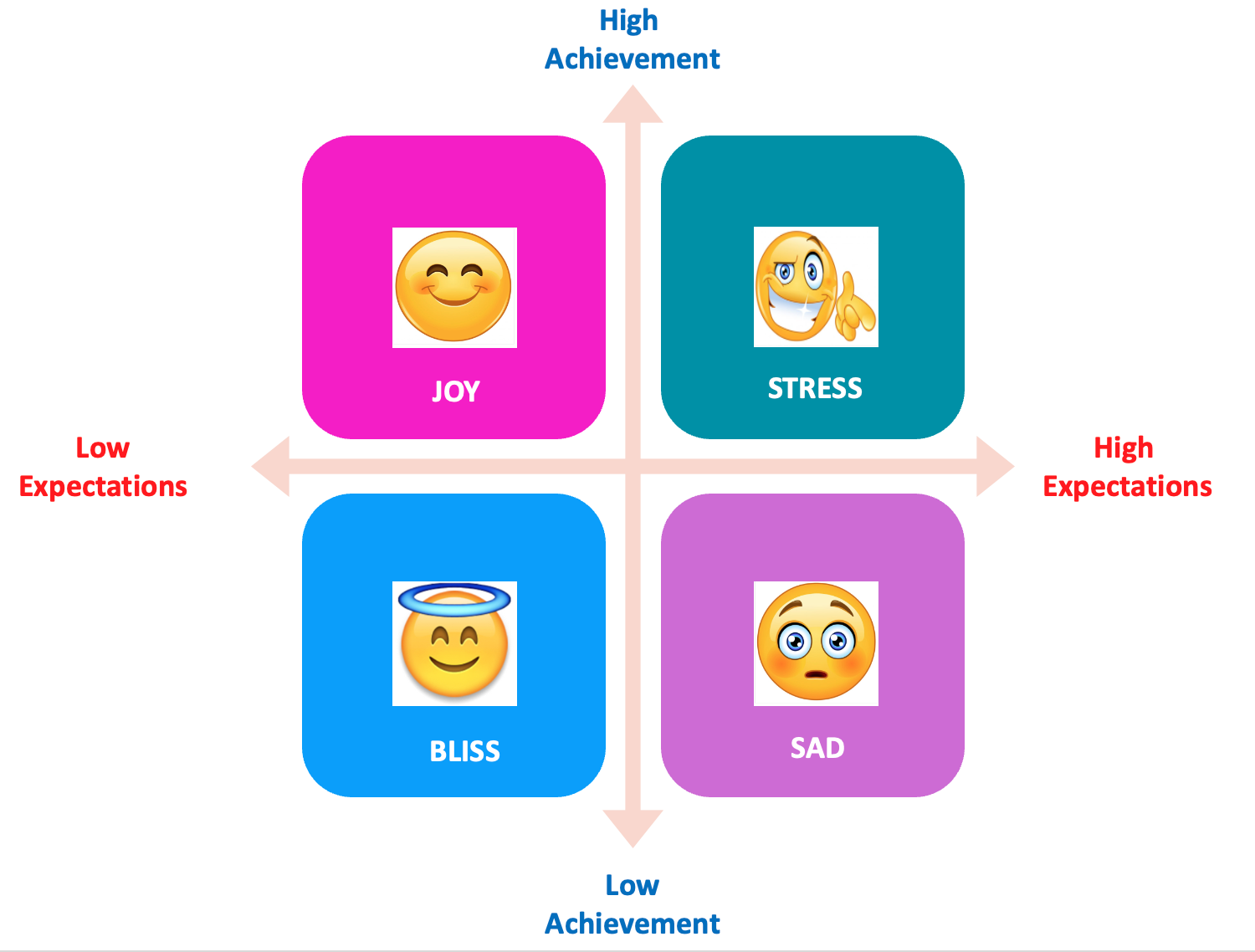 A framework for happiness - by Aditya Sehgal