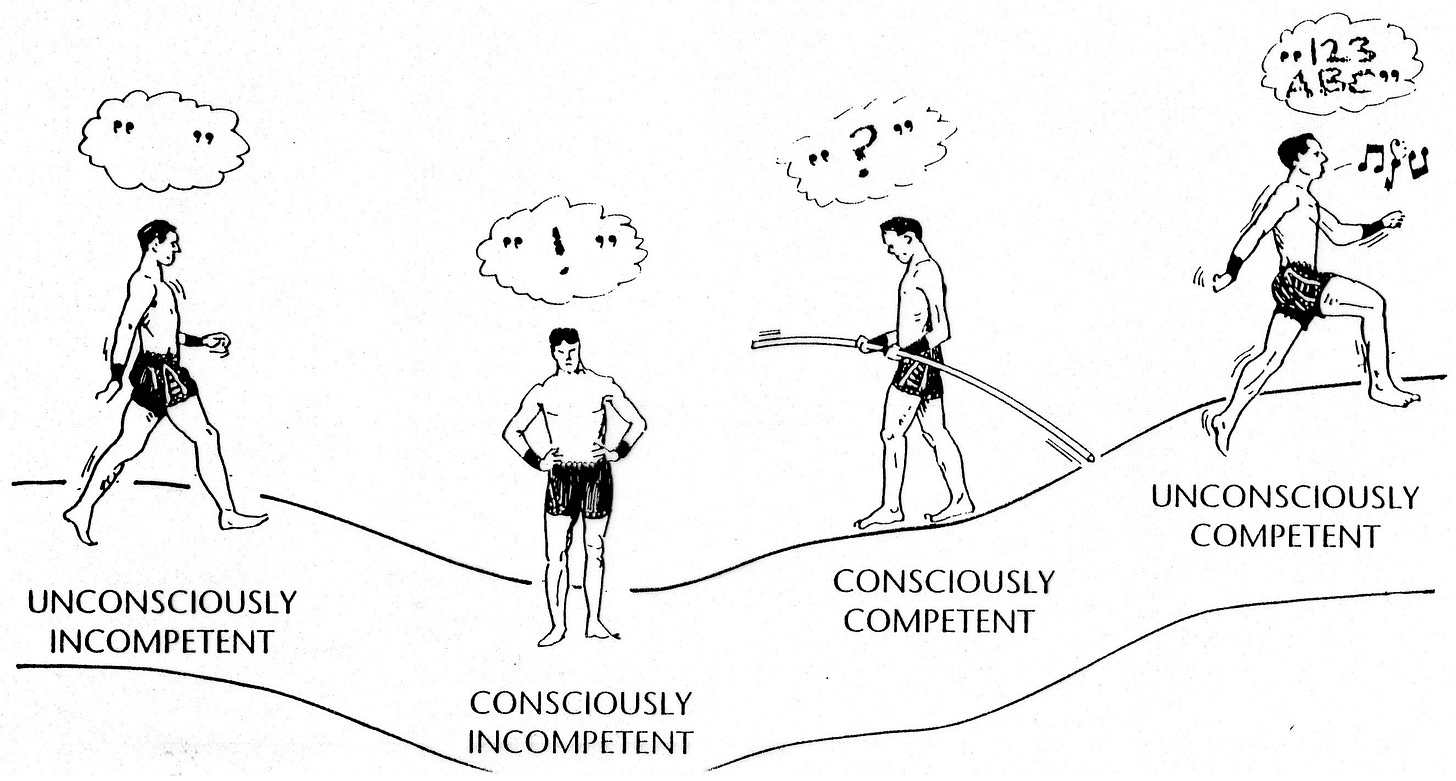 The Learning Curve: taking a scenic route to change - Your Nudge