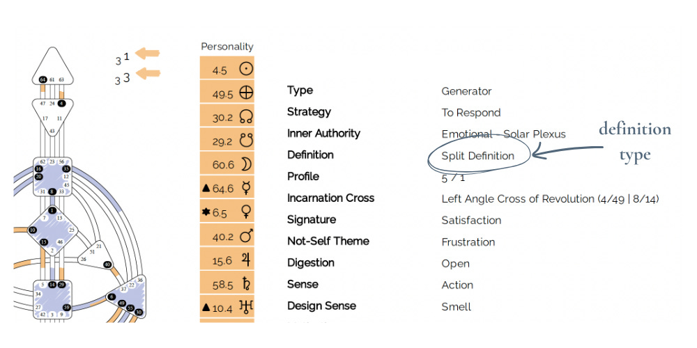 Compatible Design Love by Design: The Truth About Compatibility