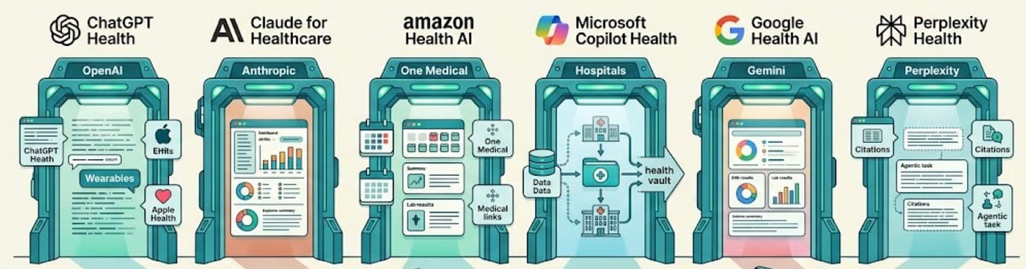 six doors, zero doctors