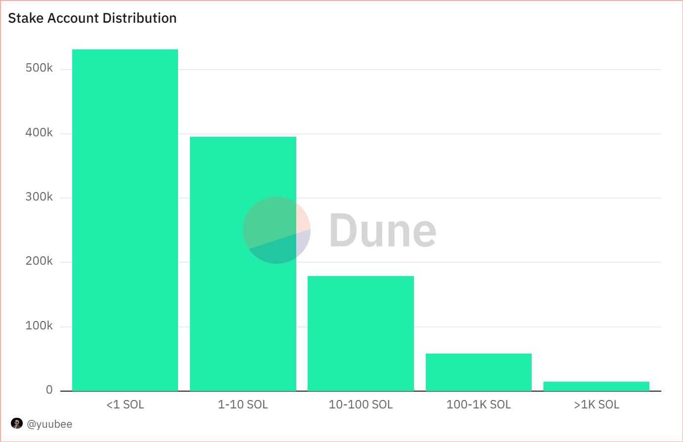A Comprehensive Analysis on Solana Staking