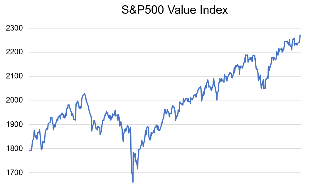 Weekly S&P500 ChartStorm - 5 July 2026