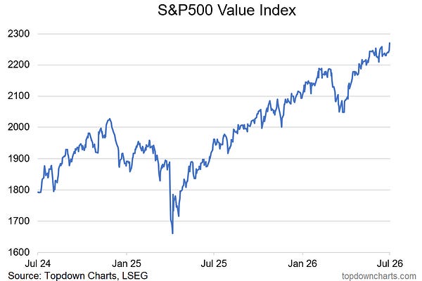 The Weekly ChartStorm | Callum Thomas | Substack