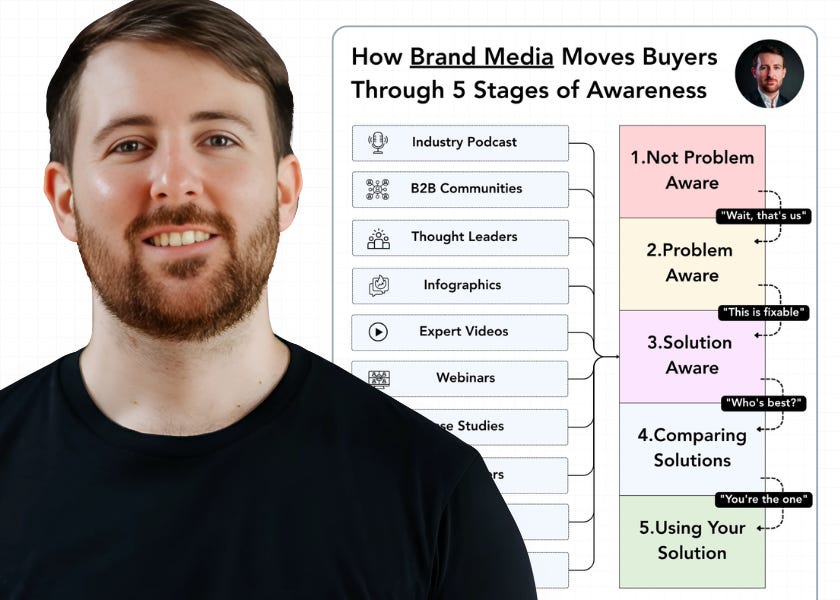 How to influence buyers with LinkedIn content (8 minute read)