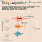 Bitcoin, monetary liquidity and growth forecasts