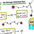 The Unattached Woman's Guide to Sex 🧵