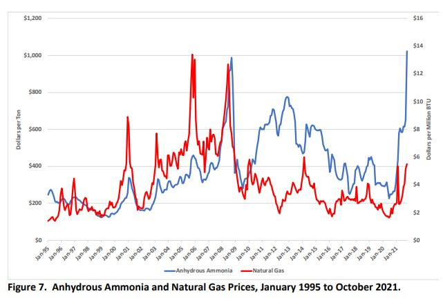 AA relation to NG prices.jpg