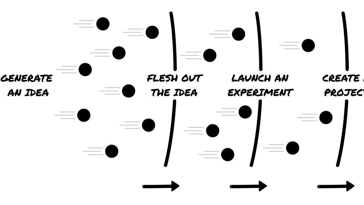 https://latecheckout.substack.com/p/why-the-future-of-startups-are-studios?r=jgvqq&utm_medium=ios&tr...