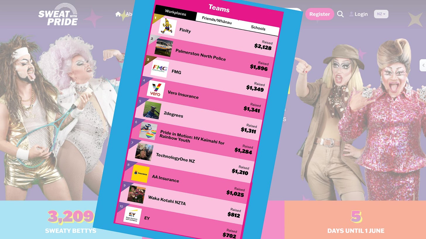 Sweat With Pride Leaderboard Sweat With Pride Leaderboard