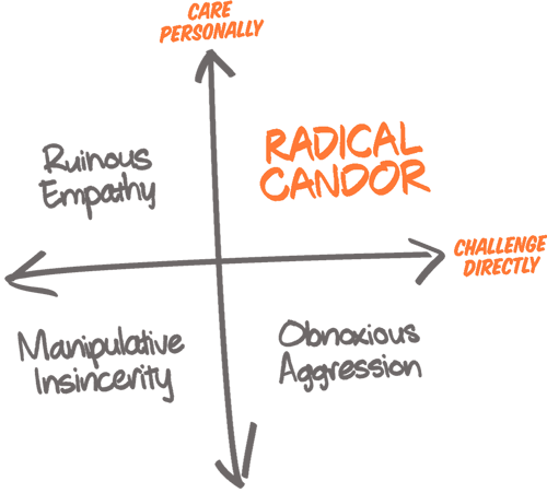 Cách tiếp cận của chúng tôi: Khung phản hồi của Kim Scott