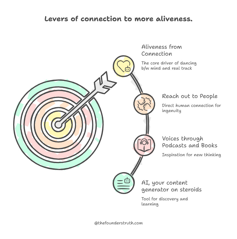 Illustration of the levers of connection to what you seek.   1. AI, your content generator on steroids. This is the most passive and artificial, but for some, it is enough. Don’t seek it for answers but for discovery.   2. Voices through podcasts and books. Listen to others share their lived experiences to inspire reflection and, in turn, create space for new thinking. Don’t look for answers but inspiration.   3. Reach out to People.  Ask for help publicly, privately, or even paid support from coaches or experts. This is the most direct bridge.   By Carlo Mahfouz from thefounderstruth.com