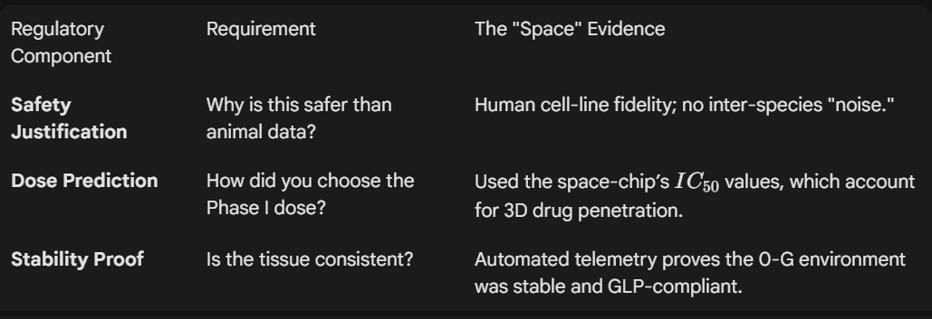 Microgravity-Accelerated Clinical Trials [Strategy]