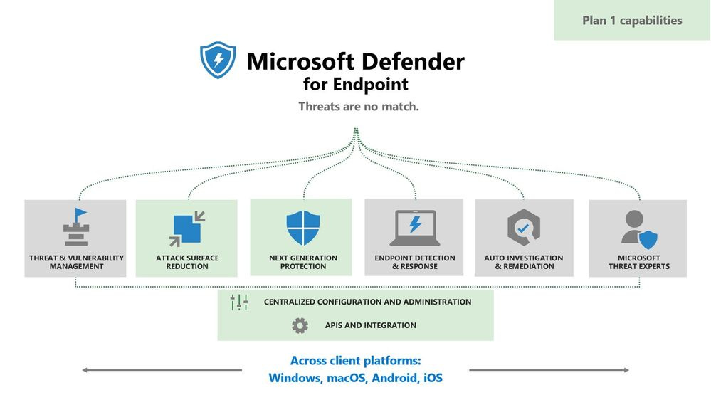 Featured image of post Nuovo piano di Microsoft Defender for Endpoint Plan 1 disponibile Featured image of post Nuovo piano di Microsoft Defender for Endpoint Plan 1 disponibile