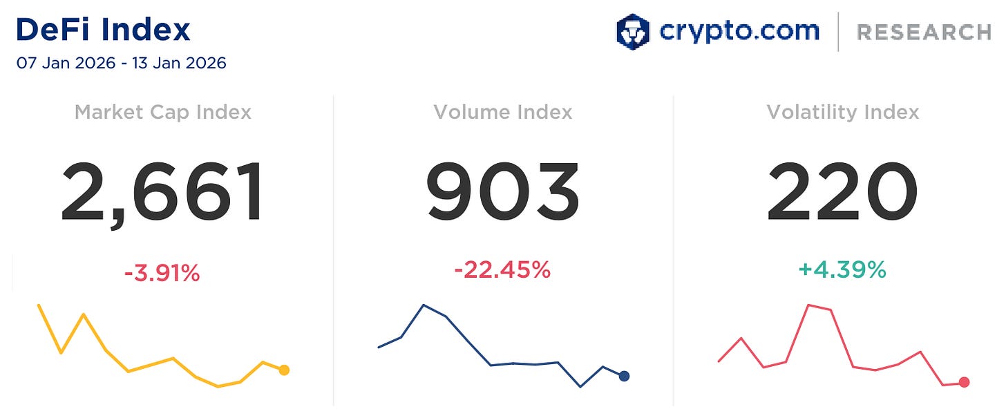 DeFi & L1L2 Weekly — 📉 World Liberty Financial launched a crypto lending  platform centred on USD1 and WLFI; Bitcoin hashprice dropped to record low