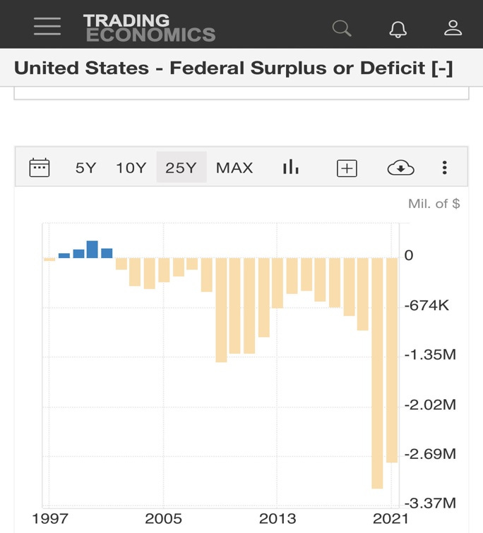 Graphs depicting the 2013 fiscal cliff vital stats