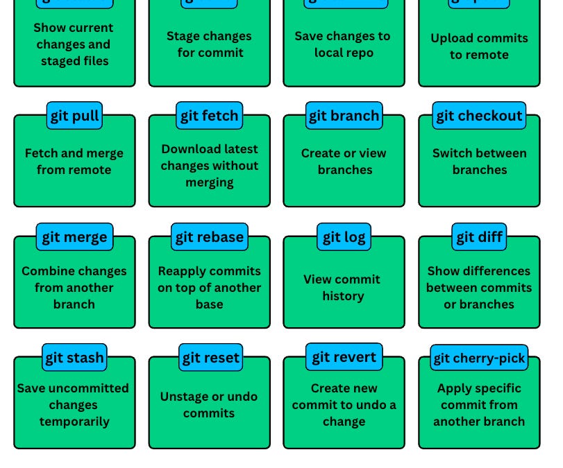 Comments - 20 Git Commands EVERY Developer Should Know