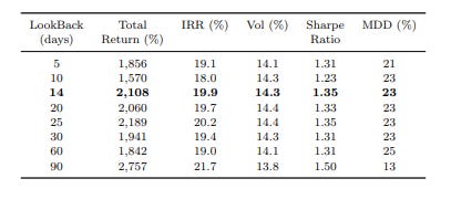 Intraday momentum strategy